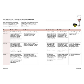 Wine & Dine at Home: Easy Recipes & Perfect Pairings